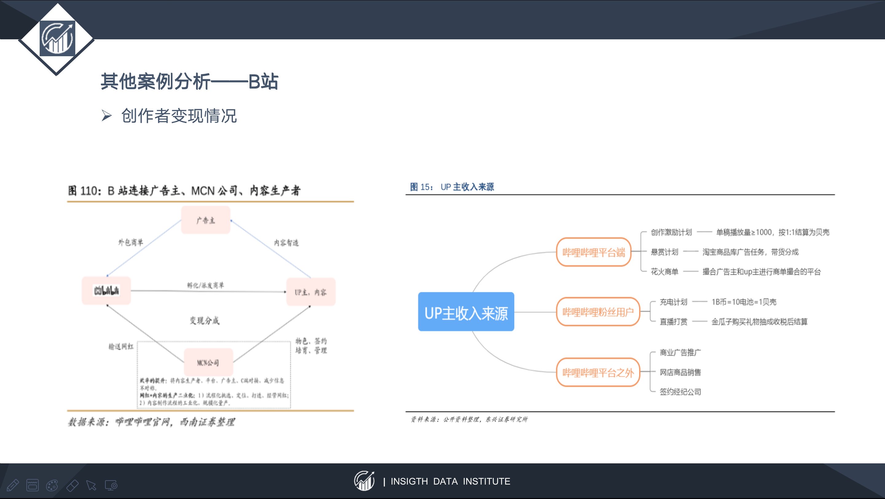 留存率|以快手为例，谈谈以内容SKU扩张为锚定点的估值方法