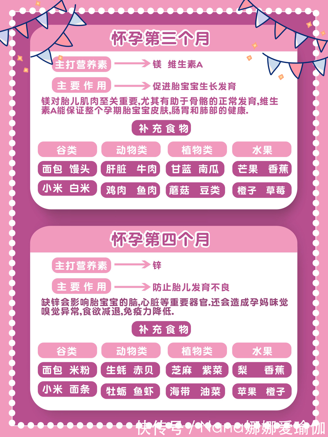 dh孕期干货怀孕每个月应该补什么?