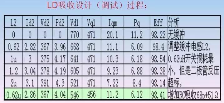 吸收|EDA365:开关电源中的全部缓冲吸收电路解析,收藏了!