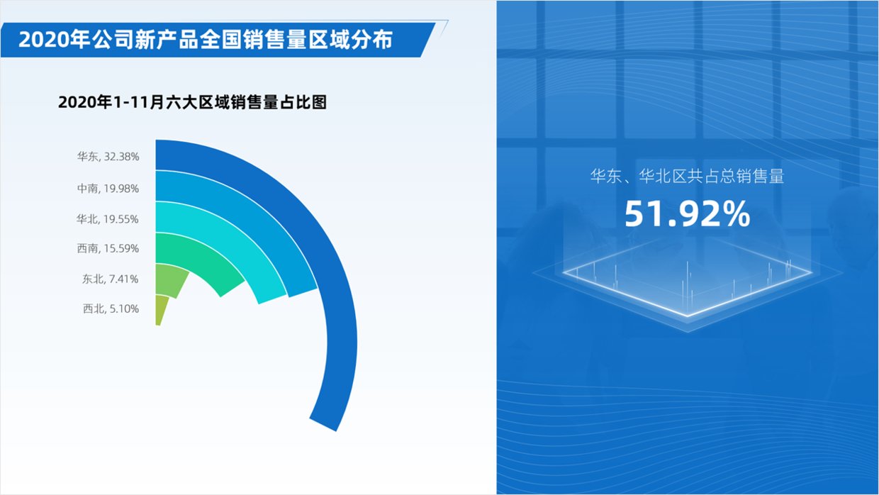 数据|粉丝留言，又快到年末了，能出一期年终总结PPT的指导吗？