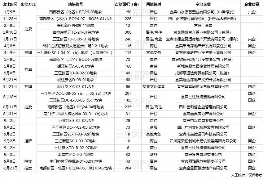 楼盘|销量下滑、房价拐点！2021宜宾楼市热点大事，影响你没