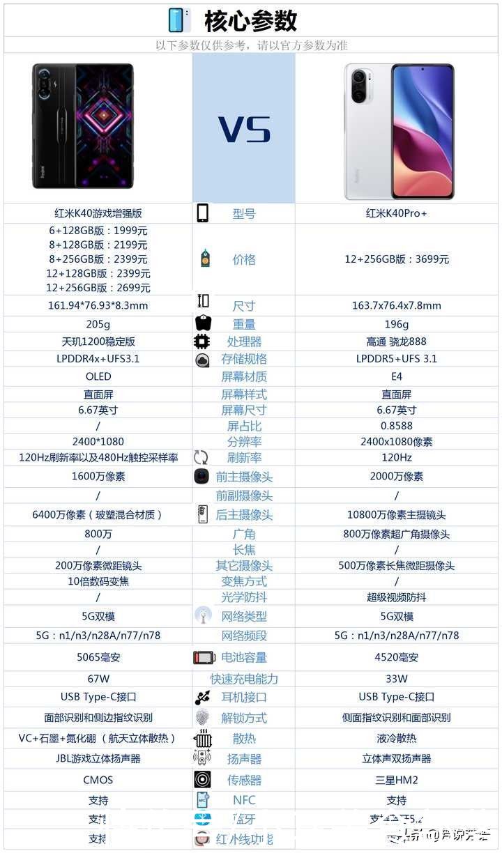 增强版|红米K40 Pro+和k40游戏增强版相比较，该如何选择？