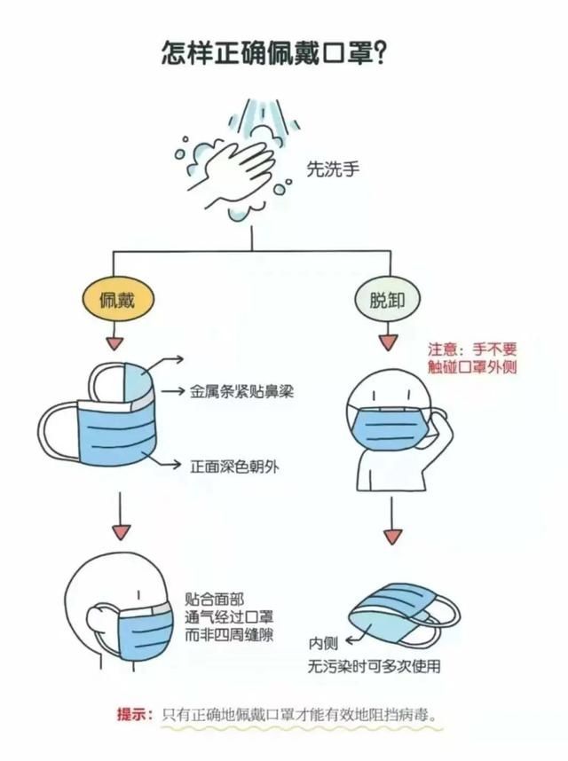 疫情|疫情防控丨家长必看，快带你家萌娃看漫画，get防疫知识