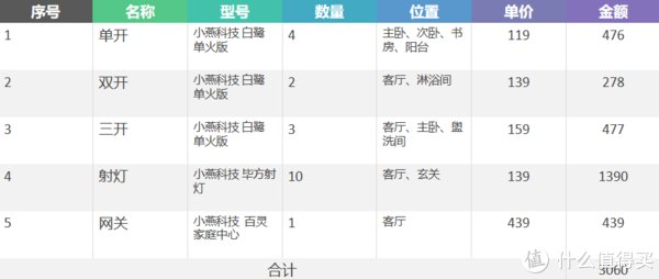 改造|5K字精装房 单火版 智能家居改造 保姆级教程