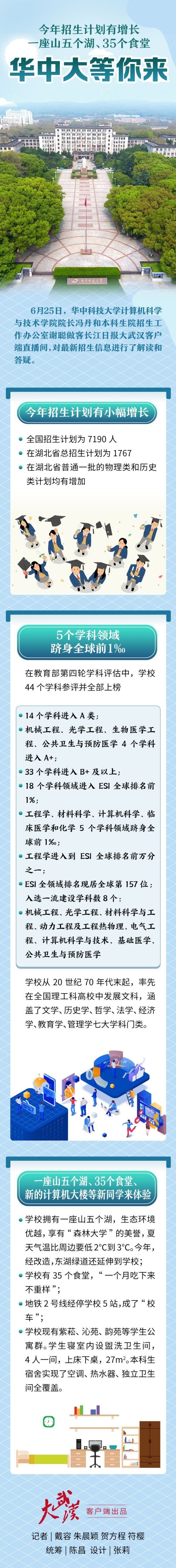 华中大|今年招生计划有增长，一座山五个湖、35个食堂，华中大等你来｜一图看懂