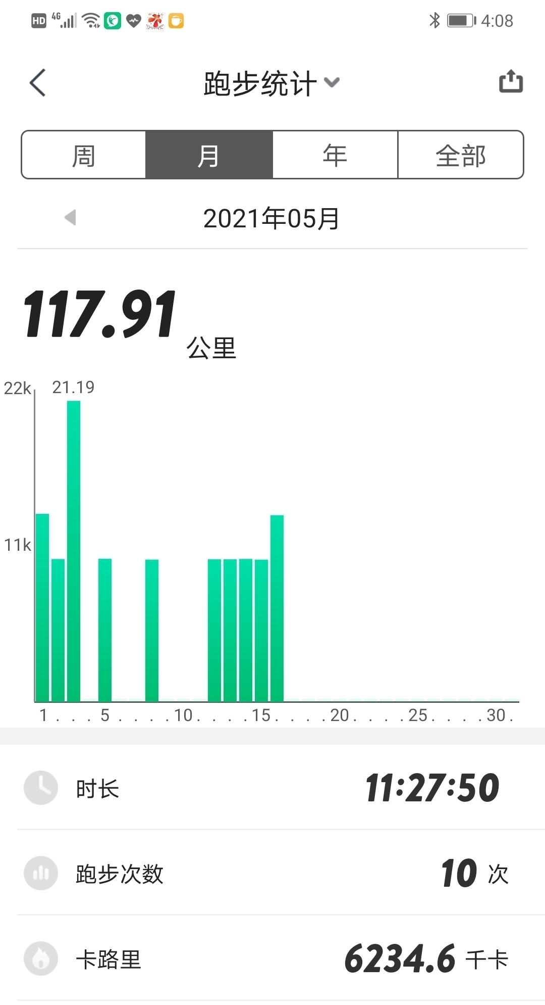 跑步|轻松跑步13.14公里,何谓年华,不过是在漫漫人生路上看风景
