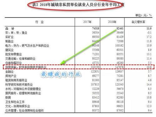 热门|工科类最热门的几个专业都有哪些？