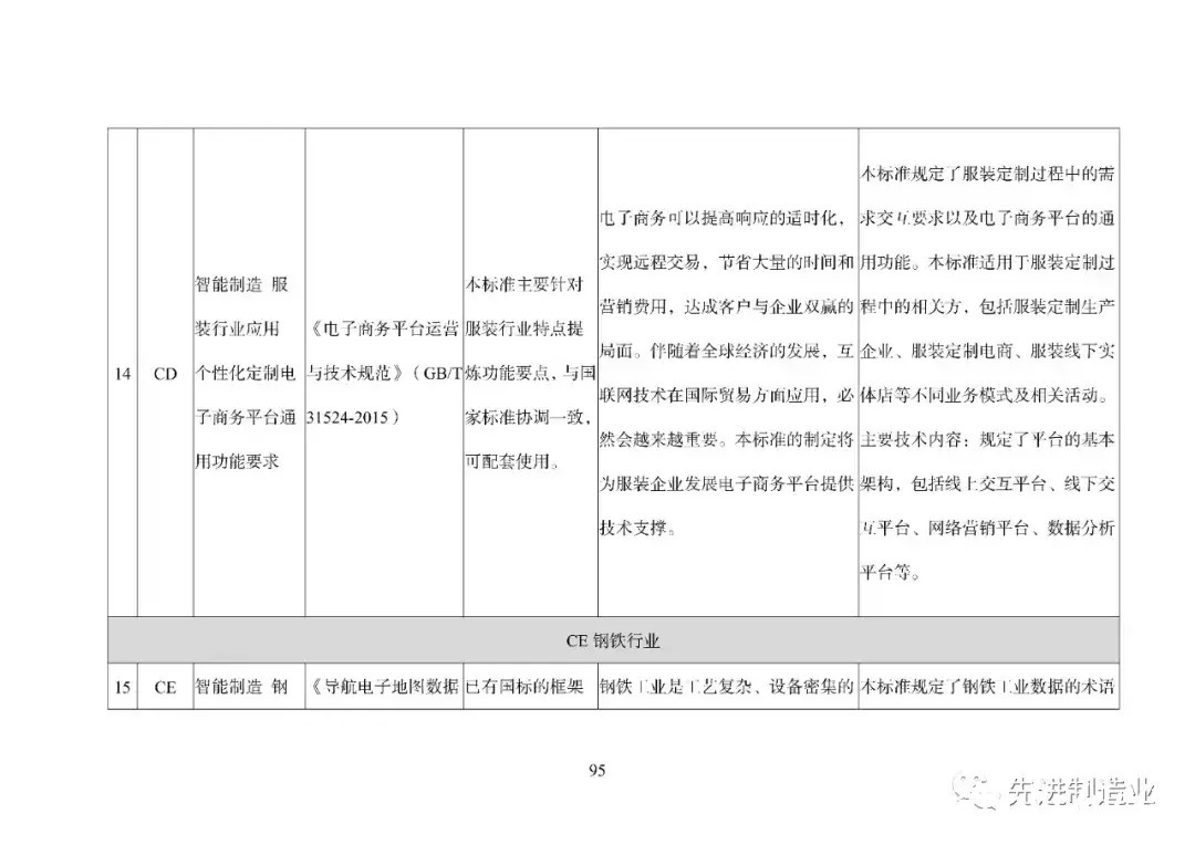 《国家智能制造标准体系建设指南（2021版）》（全文+下载）|智能制造 | 标准体系