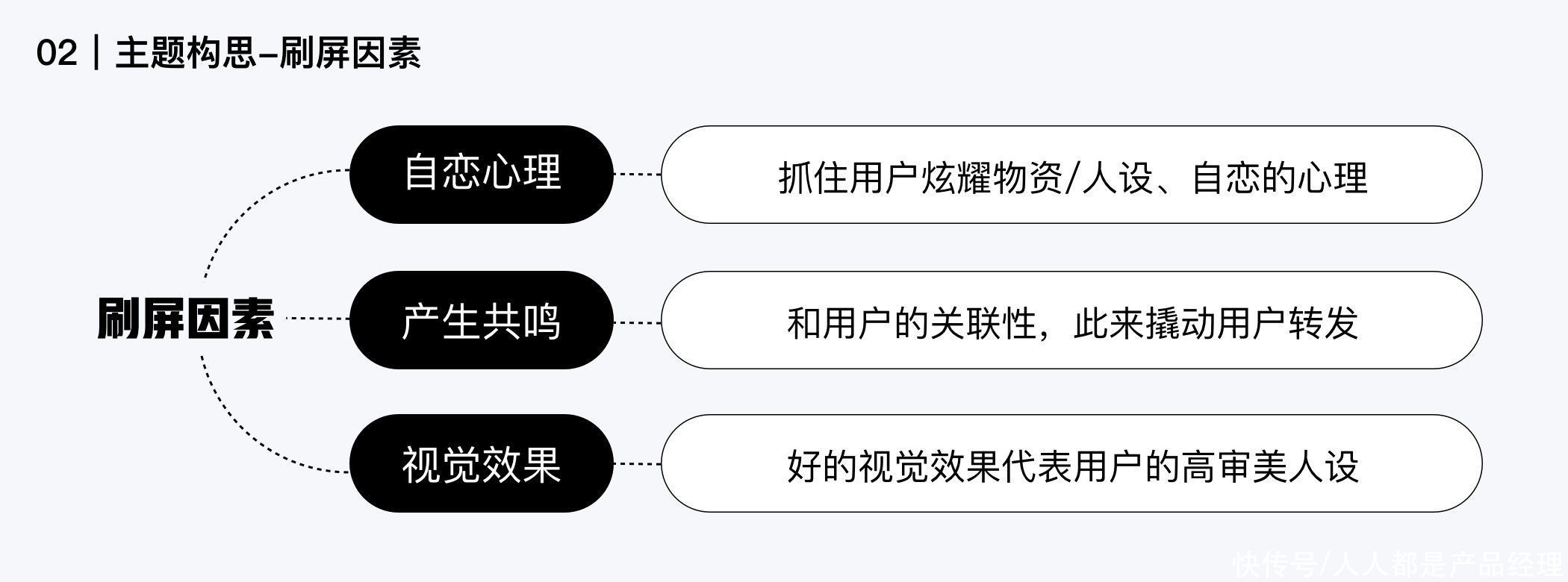 案例|做H5没头绪？这有一份完整的H5案例思路