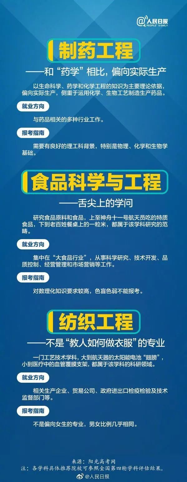 专业|人民日报讲解：偏文偏理适合读什么专业？这21个热门专业学什么?