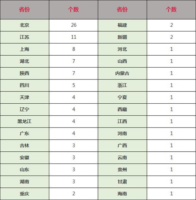 艺术生考985、211有多难？985、211中哪些开设了艺术类专业？