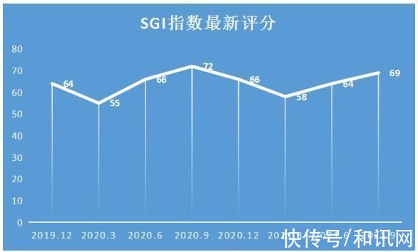 器件|和讯SGI公司｜闻泰科技SGI指数最新评分69分，中国出货量最大的IDH厂商，进军第三代半导体材料，奈何净利润逆市下跌