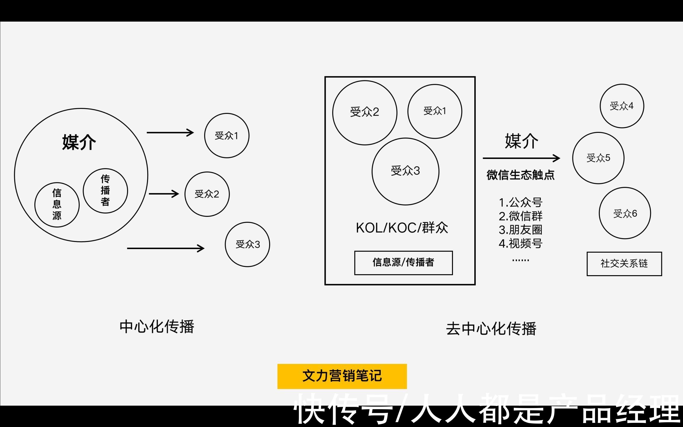 参与|私域裂变增长的3个核心逻辑，你知道吗？