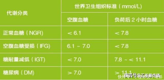 糖尿病患者|2021年全新血糖标准，建议对照一下，或许你的血糖并不高