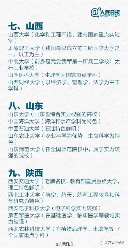 推荐|参考丨人民日报版各省最好大学推荐！有你想报考的吗？