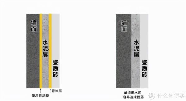 胶水|瓷砖背胶不粘手就不好,真的吗?
