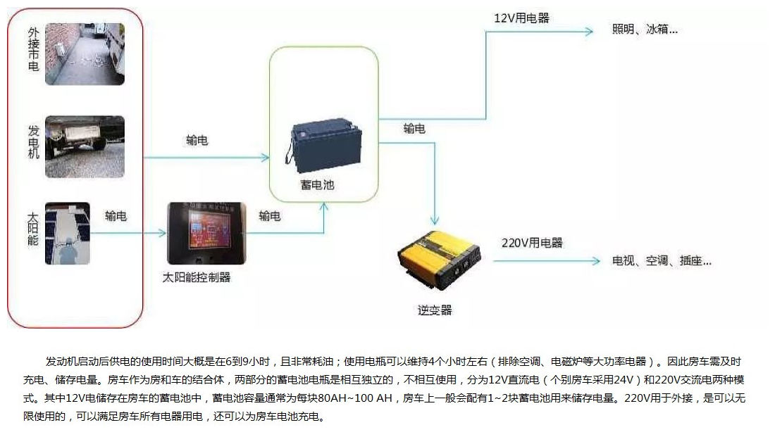 房车已驶入现实！长假临近，保存这份租赁指南