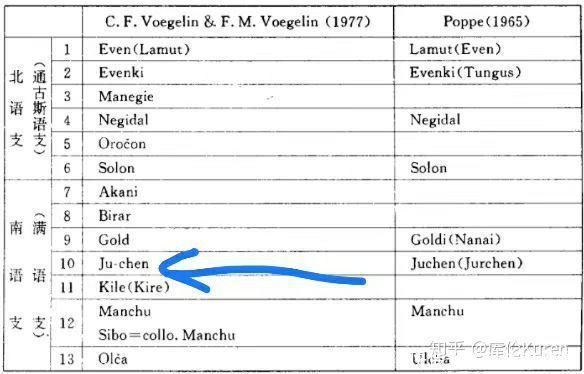 关系|满洲与女真的关系