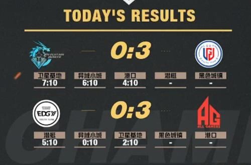 LGD|两场3比0，LGD.Y携手AG强势晋级六强