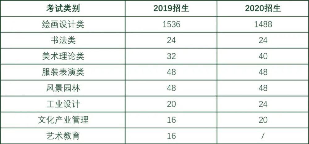 财富|中国十大?美术学院院扩招了，但今年还有多少美术生来瓜分这笔财富？?