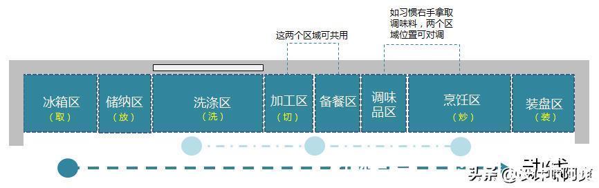 u型|看完邻居家的厨房,我老婆已经三天没和我说话了