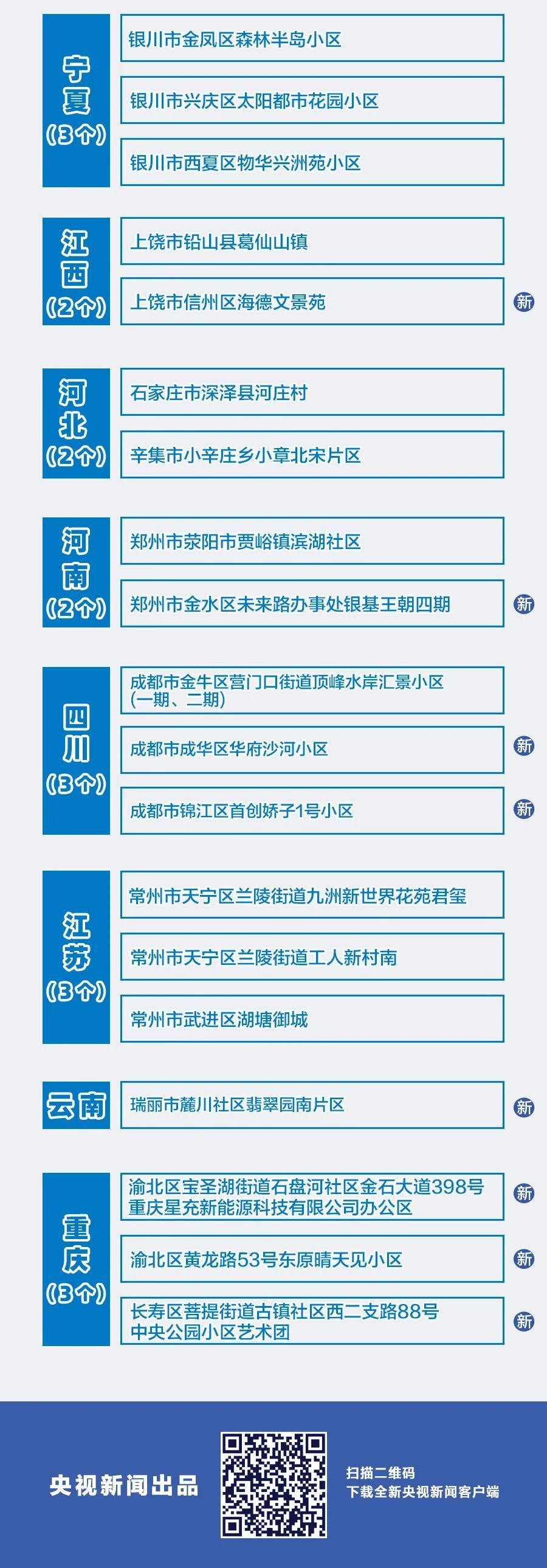 疫情|@井陉人，最新疫情信息，还有……