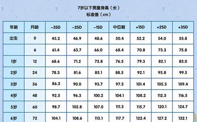 身高|你家宝宝身高达标没？2020儿童身高对照表，合格与否重点看这个数