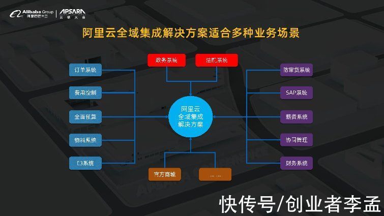 李孟|阿里发力技术领域做到了全球第一，但营收被京东反超了，值得吗？