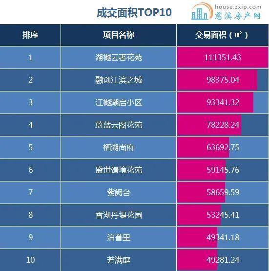 商品房|2021年慈溪楼市半年报
