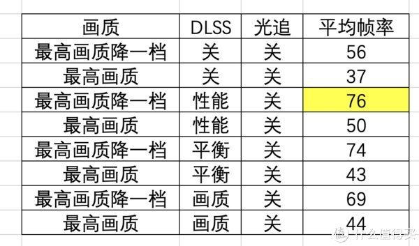 画质|1080P游戏帧率管够，16寸独显直连光追游戏本红米G 2021了解一下？