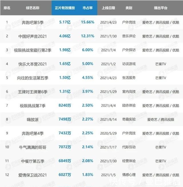 《你好生活3》背后,看央視綜藝勇闖網(wǎng)綜時(shí)代