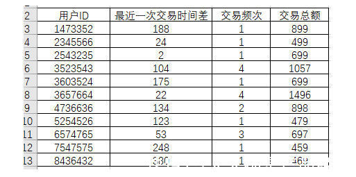 模型|RFM模型在用户分层中的应用