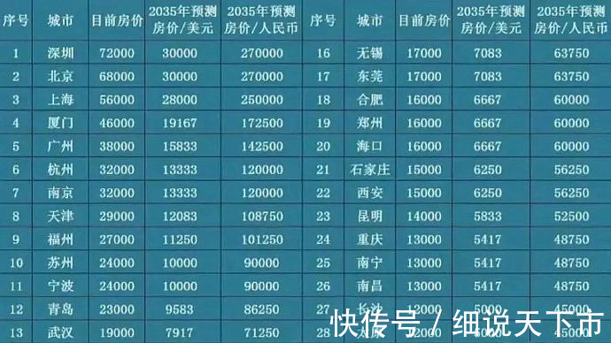 楼市|5年后,房子是“财富”还是“累赘”?3方面分析告诉你真实答案