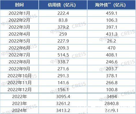 融资|2021年全国房地产行业融资盘点