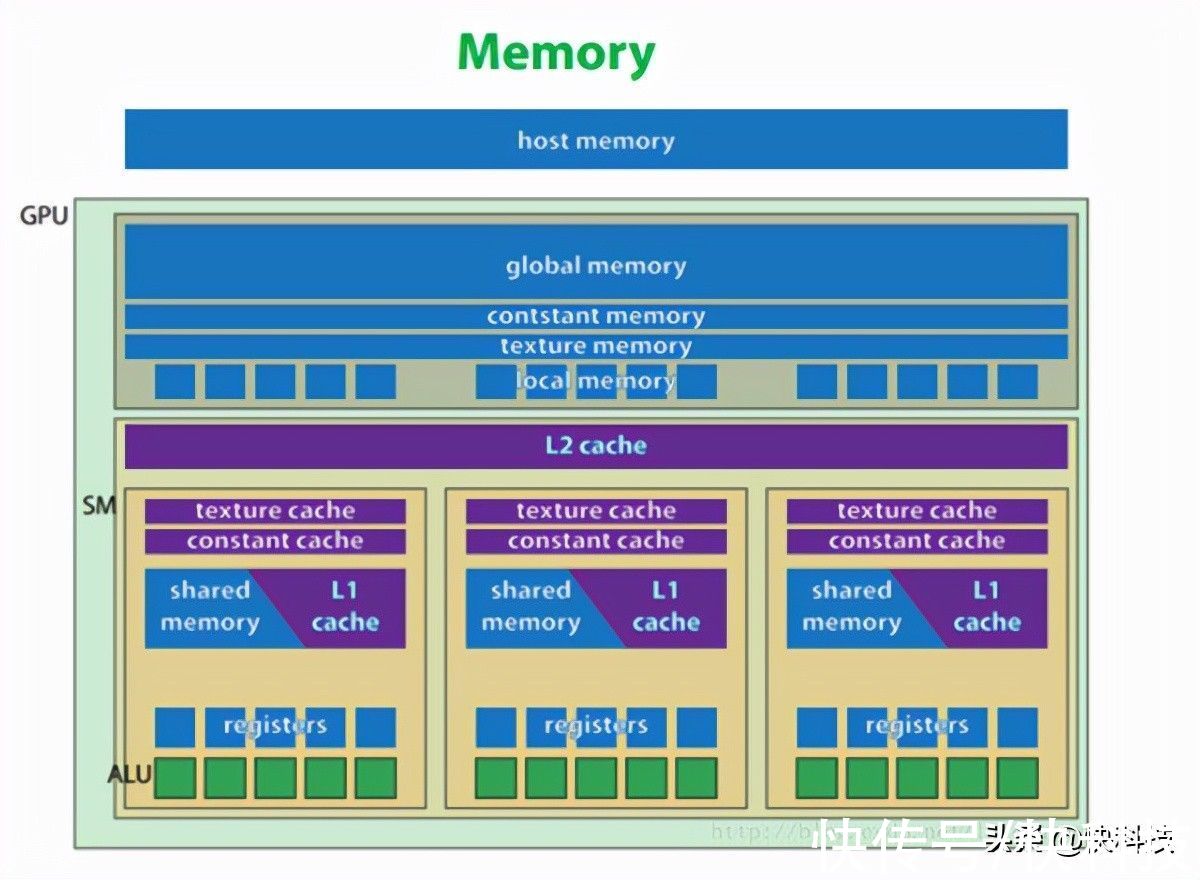 带宽|矿卡价格太贵 核显升级DDR5内存：性能对标RTX 3060？