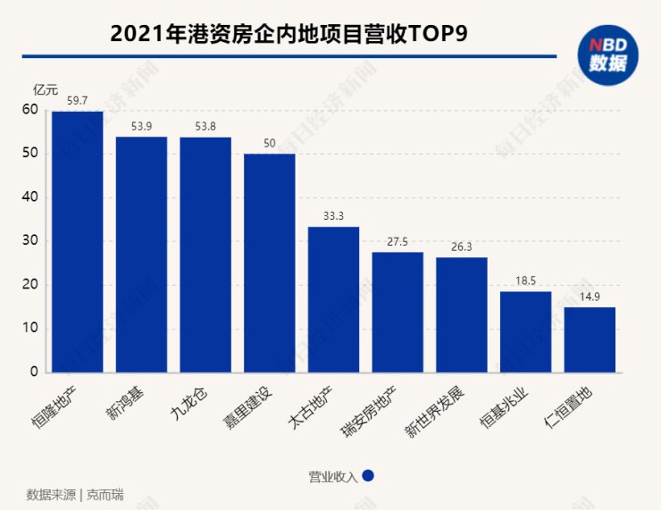 供地|广州第二批供地清单来了!这一次,谁能占领“C位”?