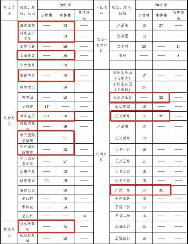 江门|一览江门市区房屋租金！租金高达55元/㎡·月！你觉得贵吗？