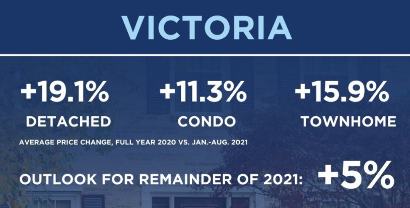 加拿大|2021加国第四季度房价均价再涨5%？