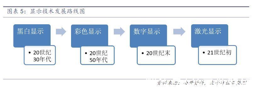 激光显示|中科极光毕勇：当激光显示技术面向市场，一个千亿规模的中国机会｜36氪专访