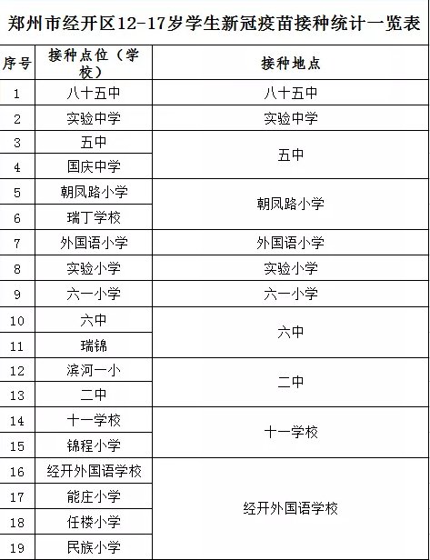 新冠肺炎|知情自愿、应接尽接！河南18个省辖市均已启动12-17周岁青少年疫苗接种工作！