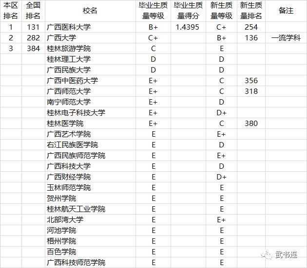 2021中国高校本科教学质量排行榜