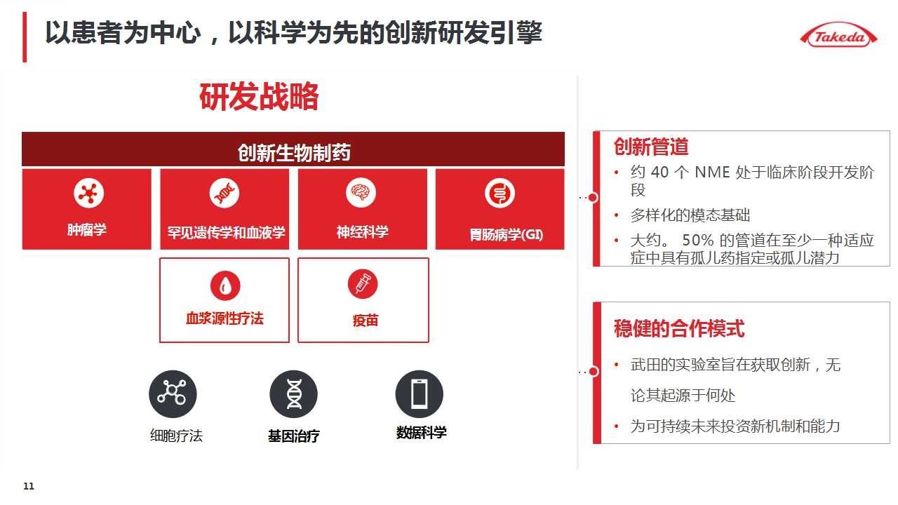 武田|诺华、辉瑞、武田摩根大通医疗健康年会演讲内容分享（附PPT）