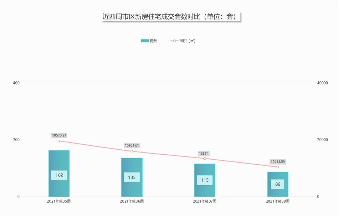 克而瑞|霸气！9个月狂卖43.72亿！盐城这家硬核房企火了！