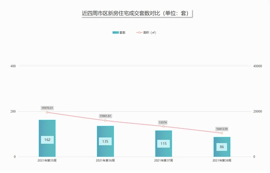 克而瑞|霸气!9个月狂卖43.72亿!盐城这家硬核房企火了!