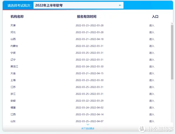 干货分享（计算机软考）2022年计算机软考报名时间 第4张