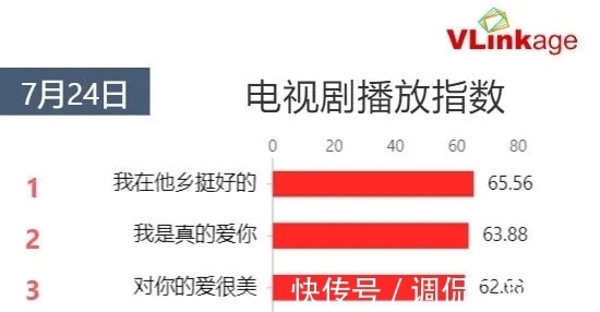 地气|《我在他乡挺好的》接地气又惊艳,周雨彤哭出了成年人的不易