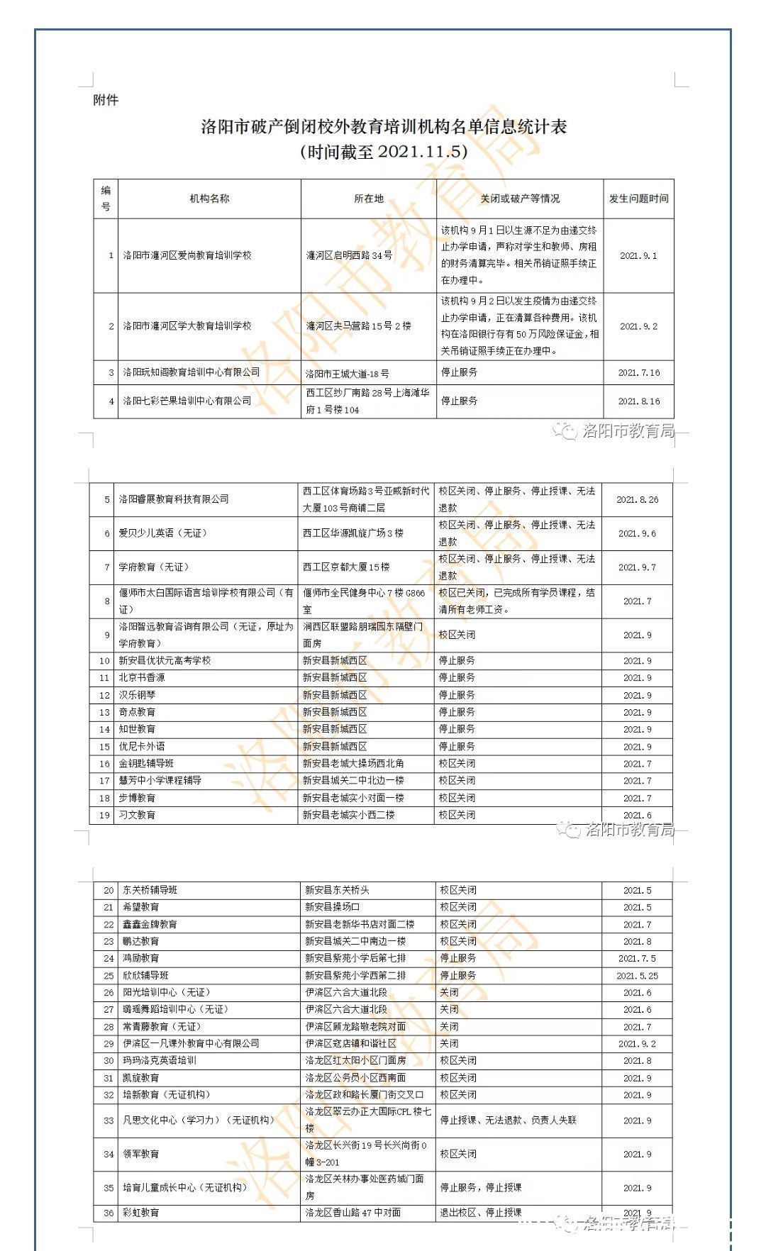 倒闭|洛阳市教育局公布破产倒闭教培机构名单，提醒家长谨慎选择