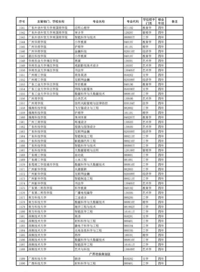 教育部官宣！2021高考新增2046个本科专业可报！