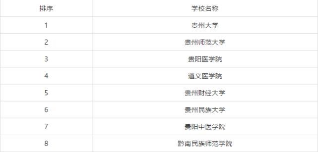 排行榜|全国各省市研究生院校排行榜TOP10