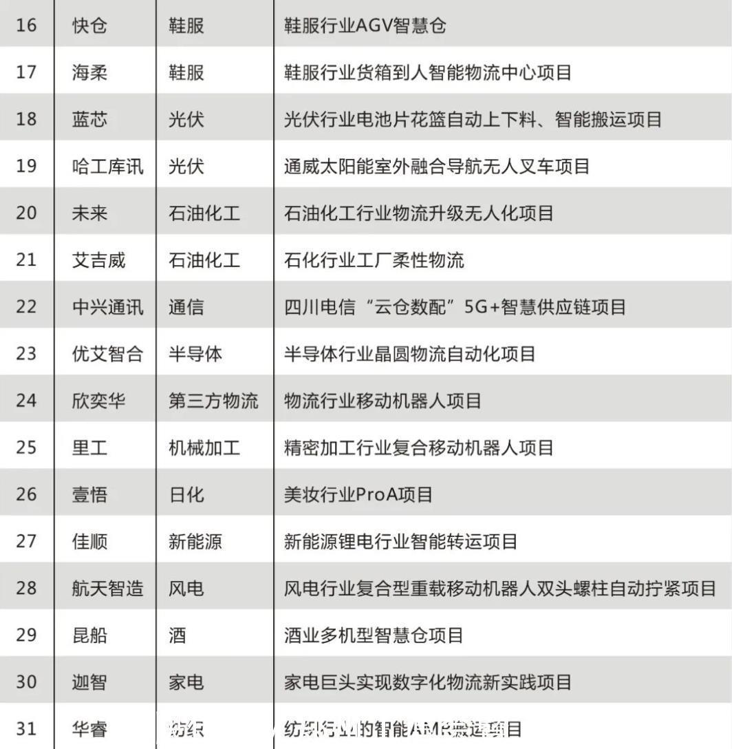 郑州|2022郑州工业自动化展:未来主流!移动机器人深度赋能工业4.0